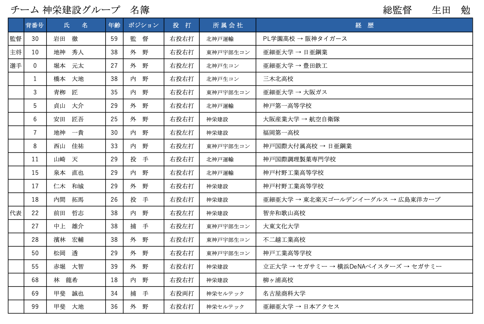 memberリスト